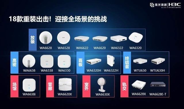 市场份额稳居冠军 2020Q1新华三持续领跑中国企业级WLAN市场